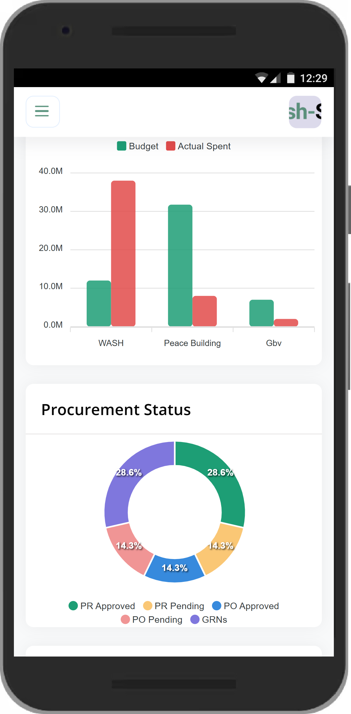 Kush ERP Director Dashboard — Live Projects