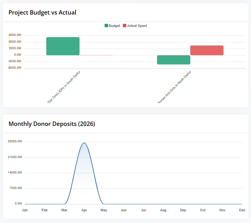 Kush ERP Director Dashboard — Live Projects View