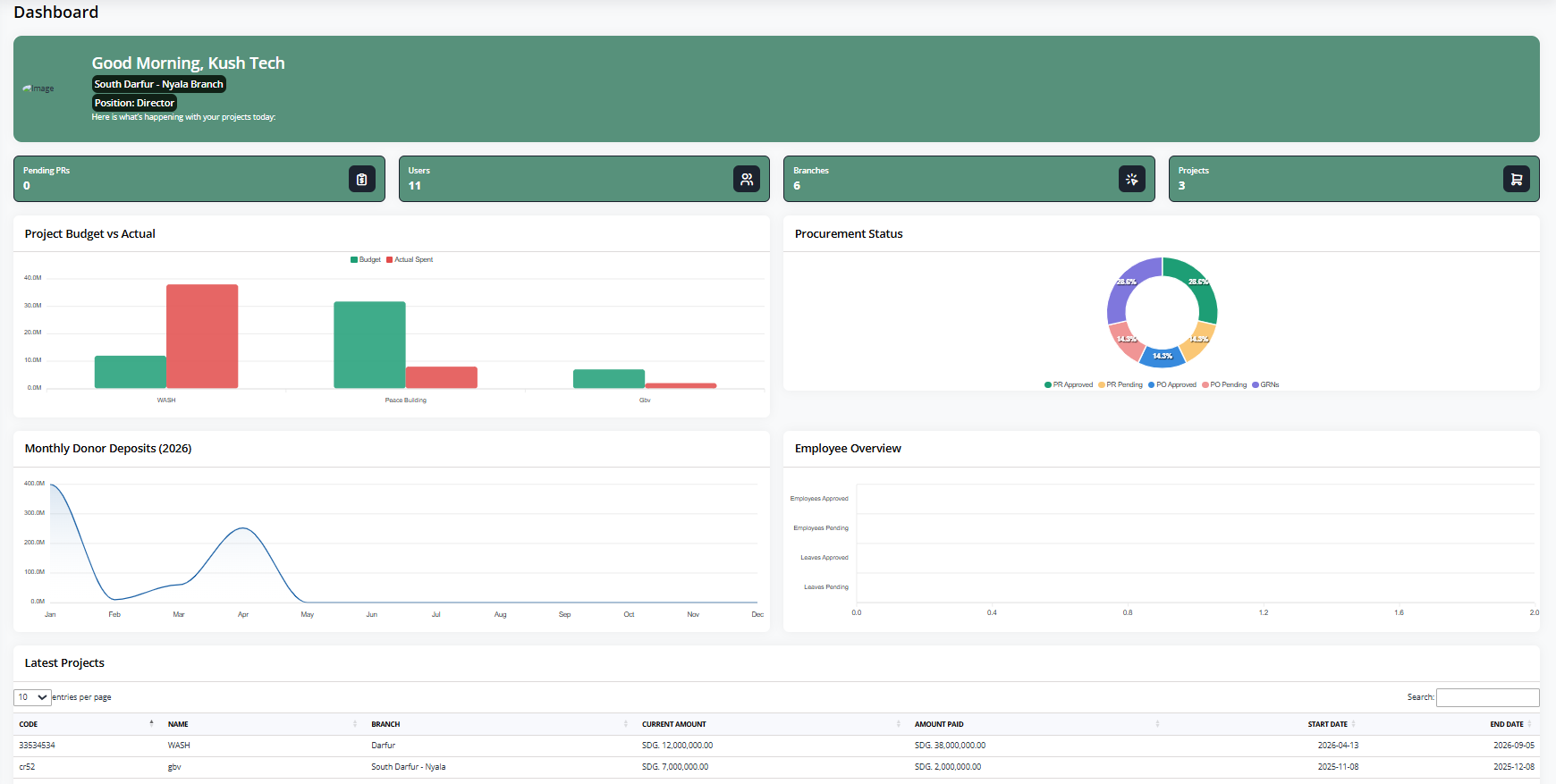 Kush ERP Finance Dashboard